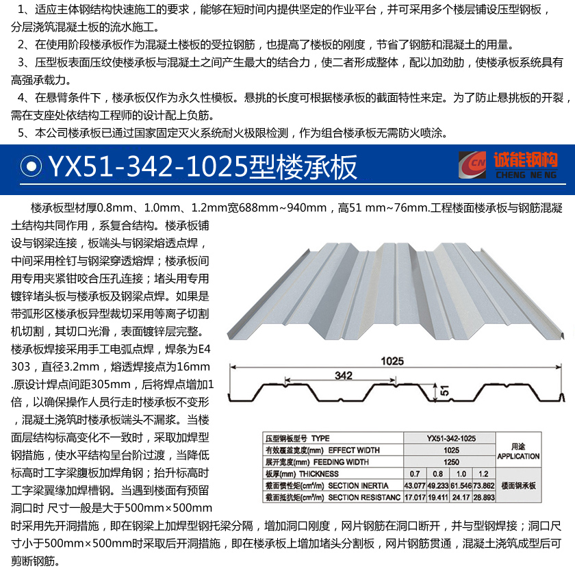 YX51-342-1025型楼承板开口式介绍2.jpg